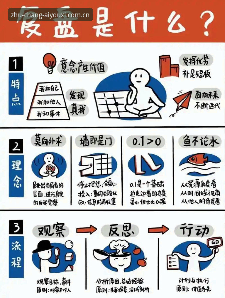 掌控爱游戏操作反馈的三个关键：从数据筛选到实时追踪的实用技巧